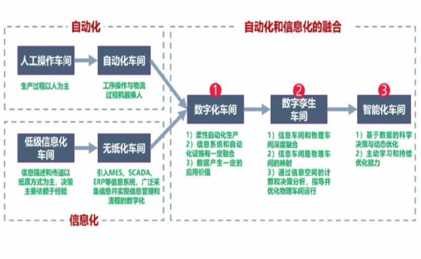 数字化工厂_东方数字化生产线_东方六轴机器人_东方数字化车间_东方智能化车间